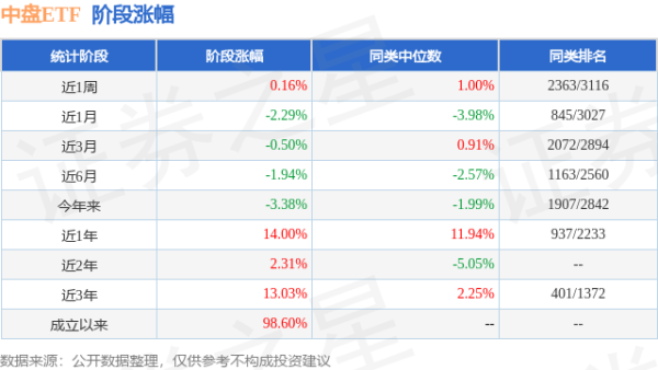 九龙证券配资 一季报点评：中盘ETF基金季度涨幅-1.95%