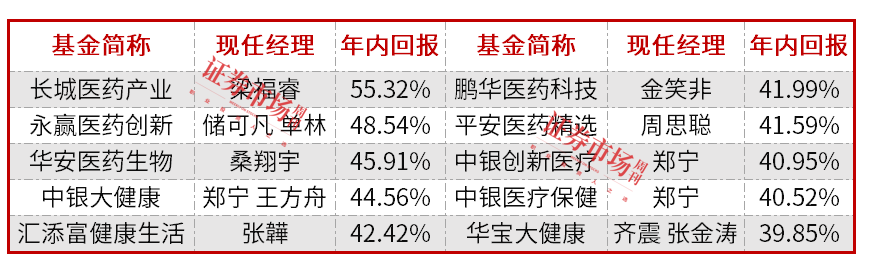  （数据来源：Wind  截至：5月20日；相关产品均以A类份额为准）
